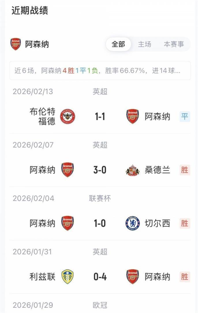 lol账号购买-赛后波尔图调整名单以备足总杯，造点机会环节打磨，悬念犹存，年轻球员得到机会的简单介绍